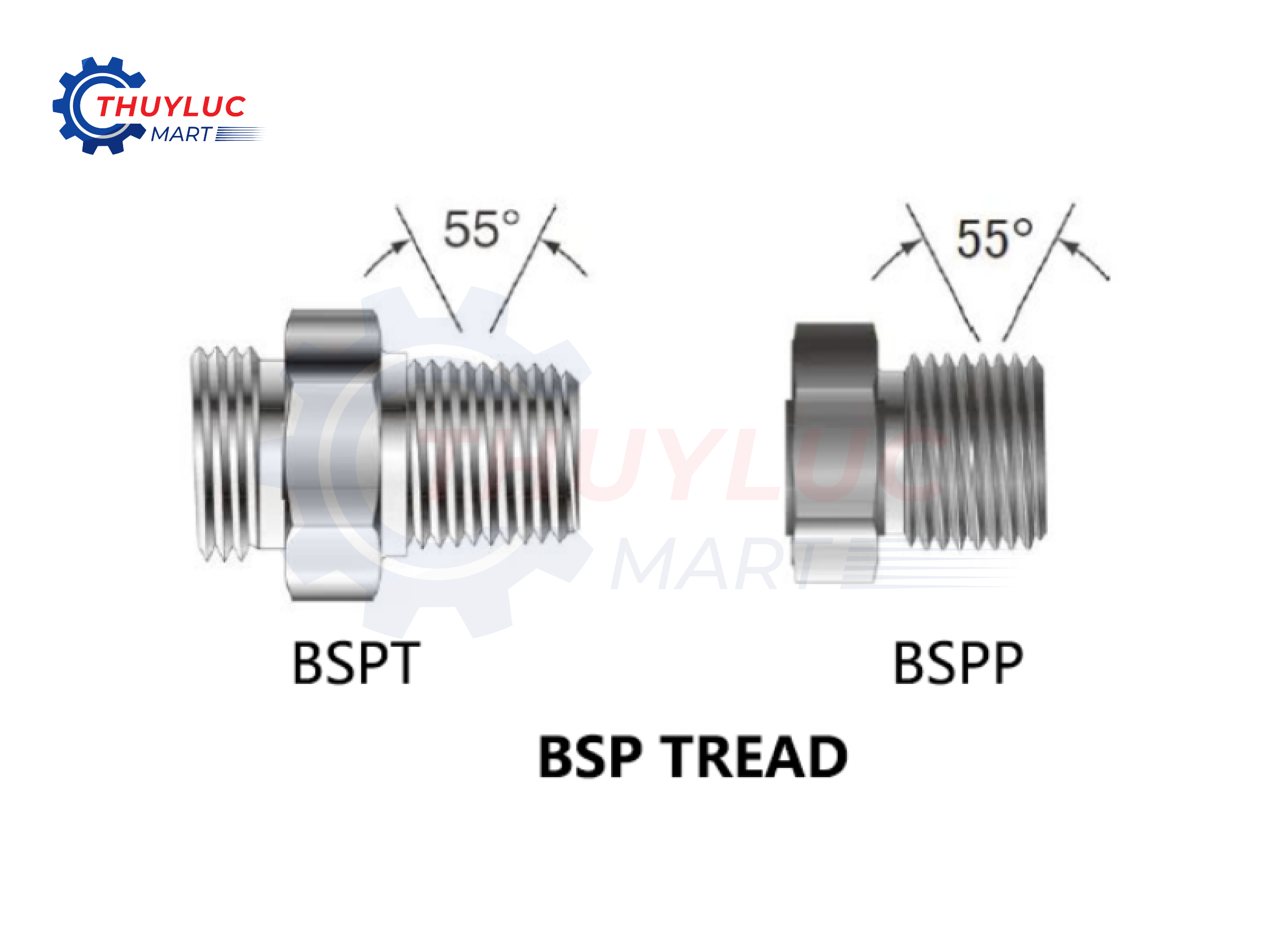 Ren BSP (British Standard Pipe)
