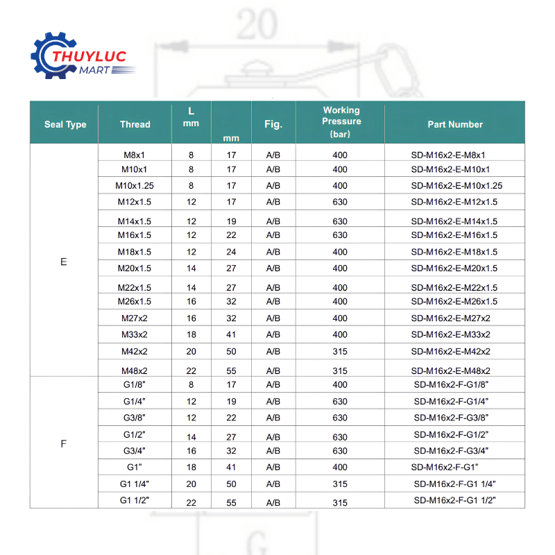 Đầu kiểm tra áp lực M16x2 - G1/2”, SD-M16x2-F-G1/2