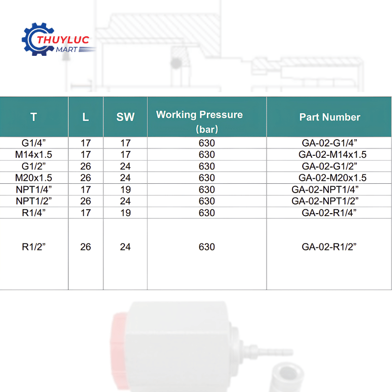 Đầu bấm DN2 - M16X1.5, GA-02-M16x1.5