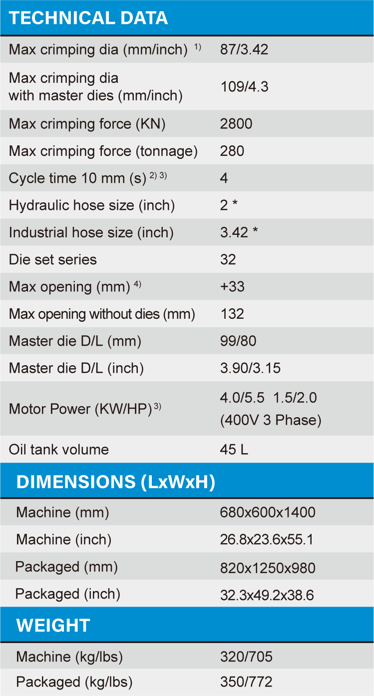 Máy bấm ống thủy lực Samway P32D