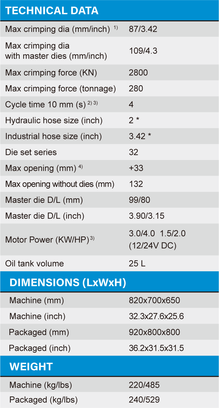 Máy bấm ống thủy lực Samway P32DC