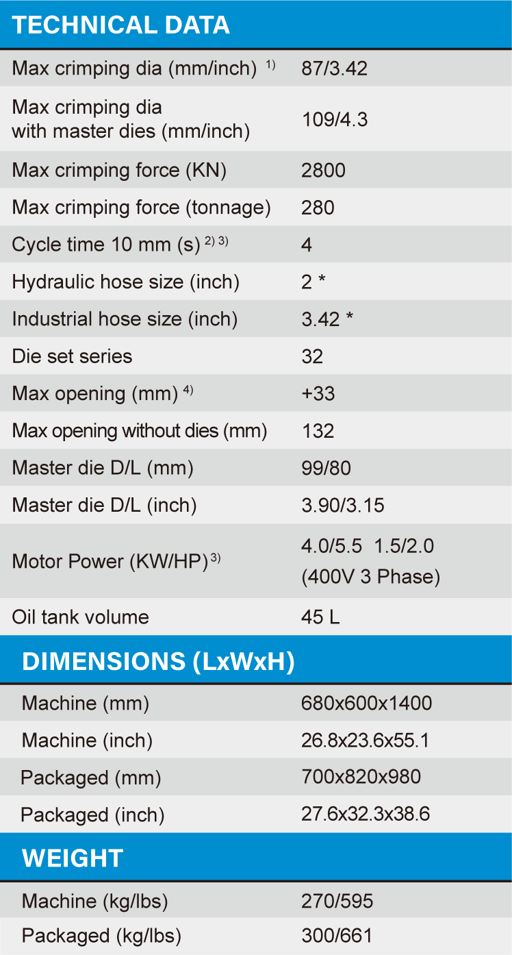 Máy bấm ống thủy lực Samway P32Q