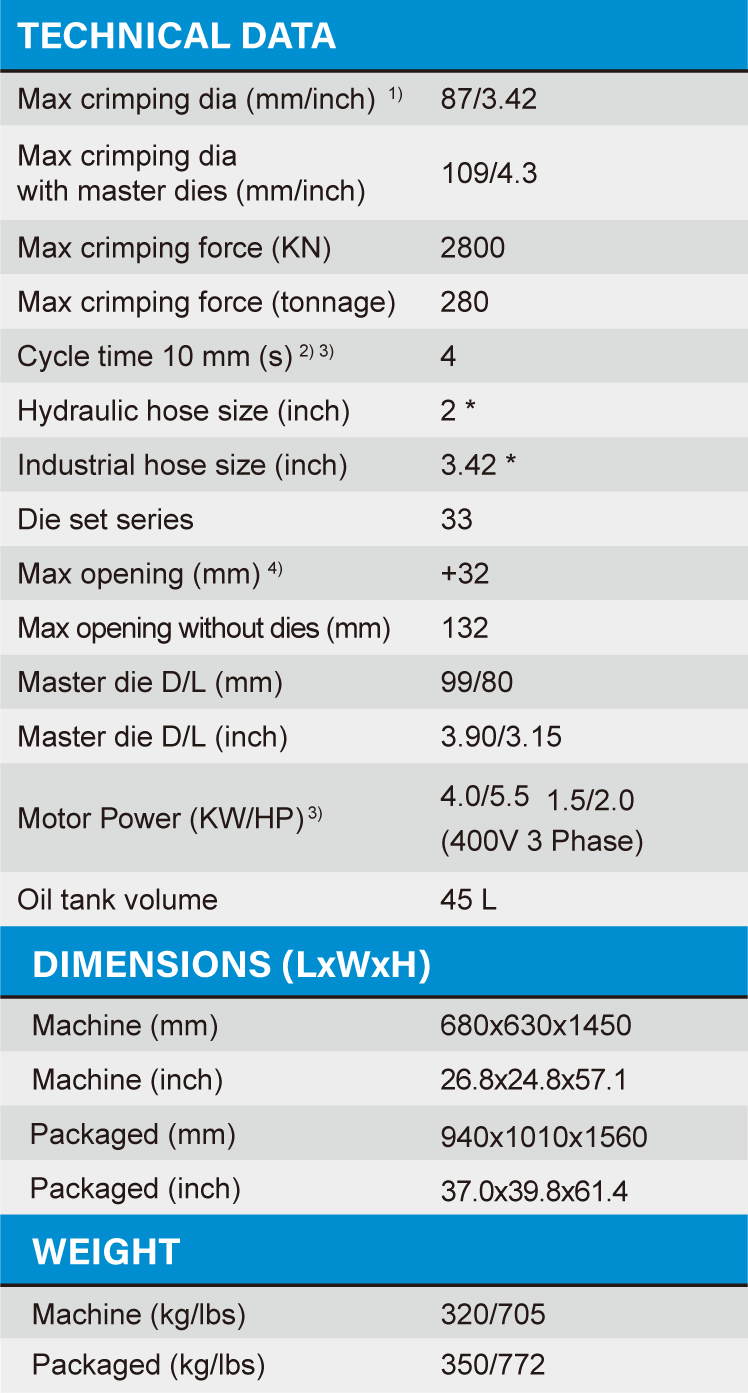 Máy bấm ống thủy lực Samway P32S