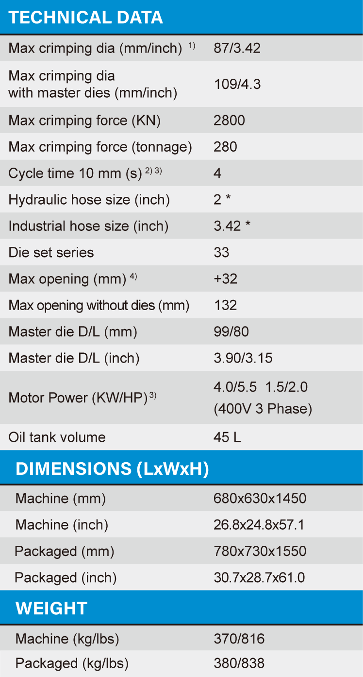 Máy bấm ống thủy lực Samway P32T