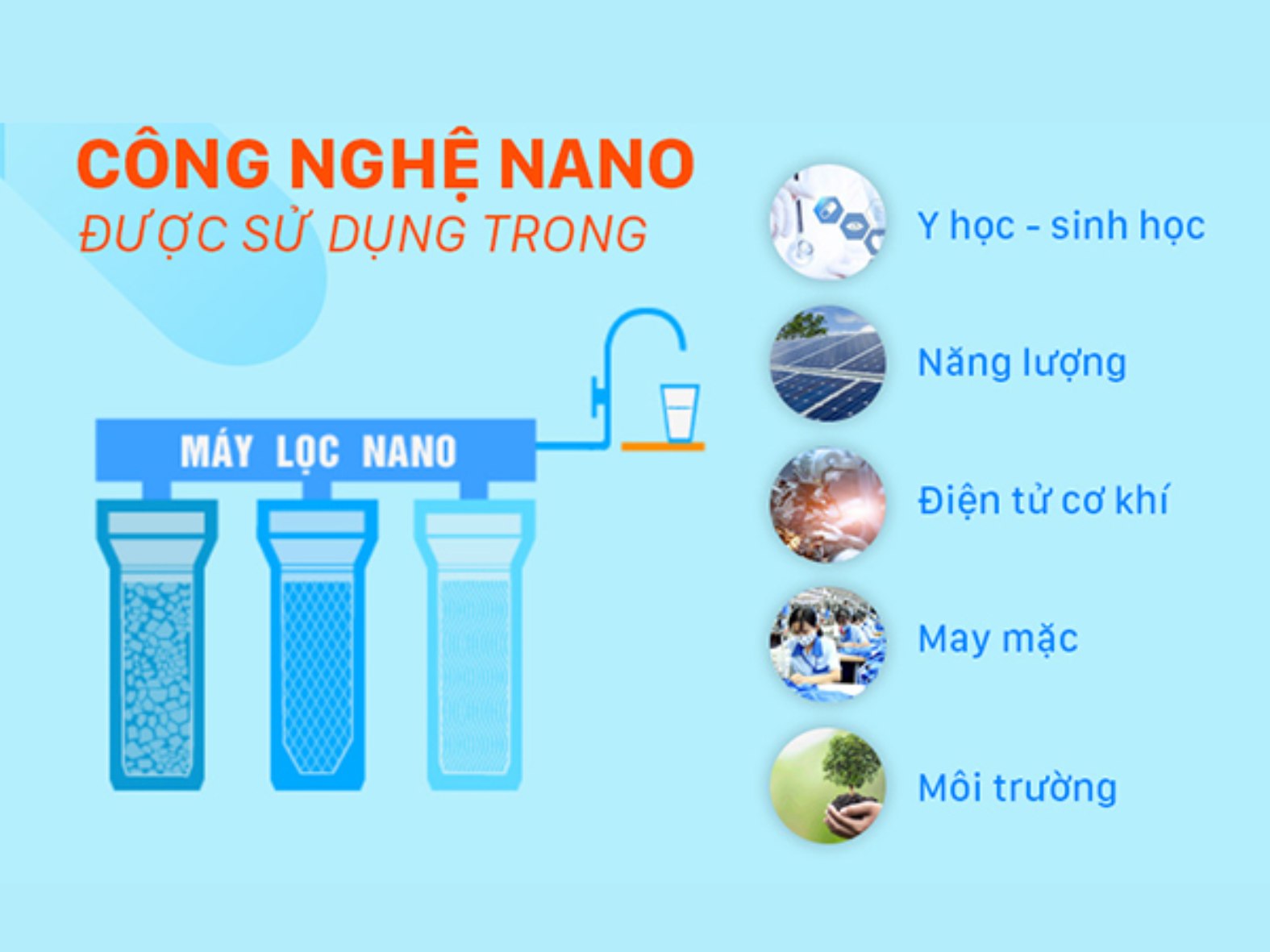 Công nghệ nano ở thế kỷ 21