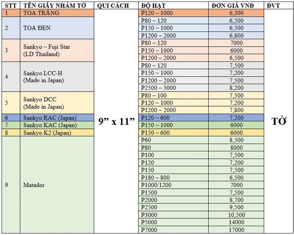 Bảng giá giấy nhám T6/2024: Lựa chọn tối ưu cho mọi dự án