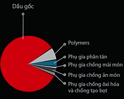 Các Yếu Tố Ảnh Hưởng Đến Độ Nhớt