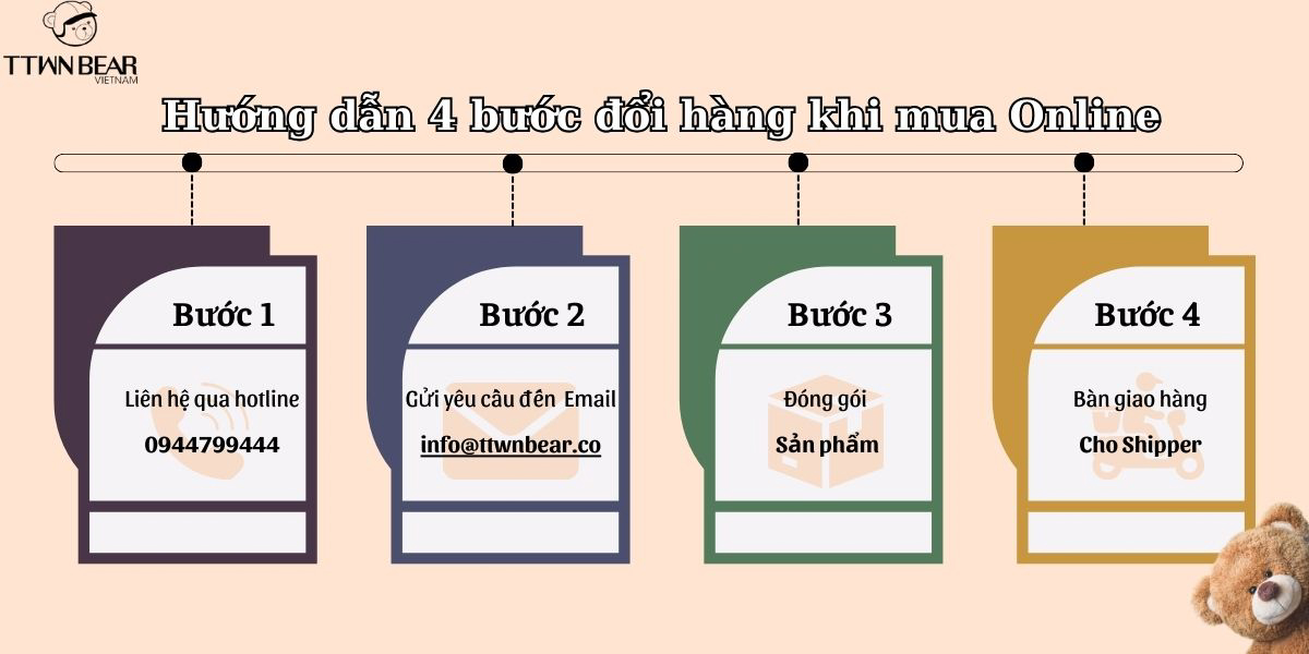 chính sách đổi trả