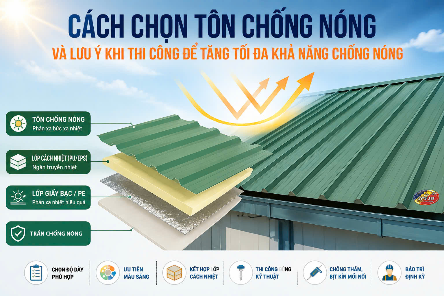 CÁCH CHỌN TÔN CHỐNG NÓNG VÀ LƯU Ý KHI THI CÔNG ĐỂ TĂNG TỐI ĐA KHẢ NĂNG CHỐNG NÓNG