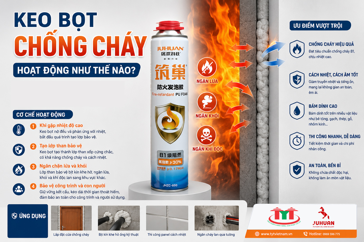 KEO BỌT CHỐNG CHÁY HOẠT ĐỘNG NHƯ THẾ NÀO?