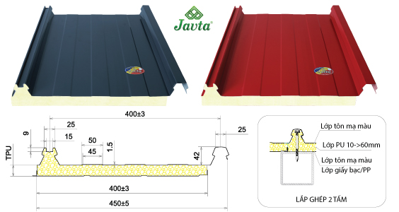 TẠI SAO NHÀ MÁY HIỆN ĐẠI ƯU TIÊN SỬ DỤNG TẤM LỢP KLIPLOCK PU JAVTA?