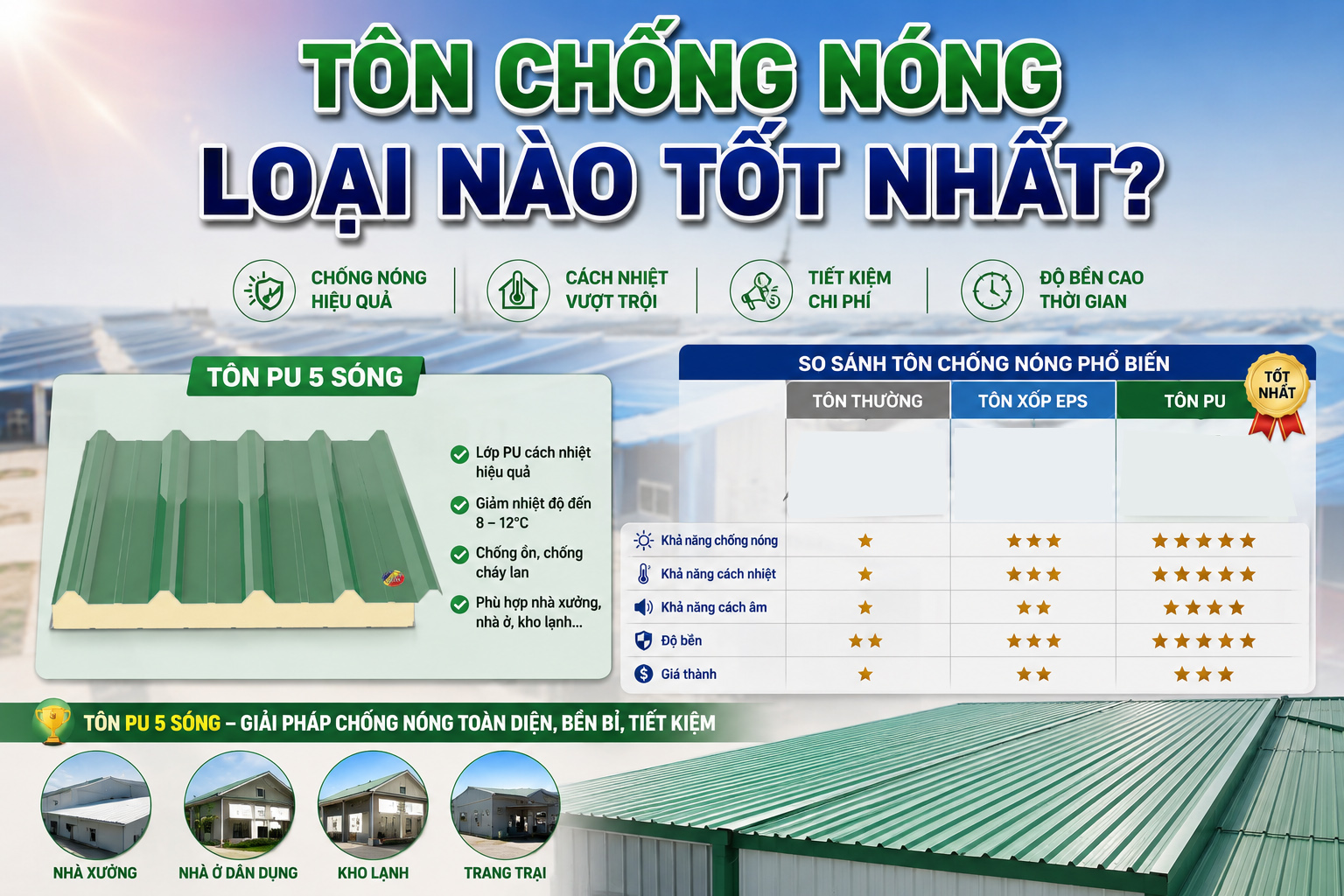 TÔN LỢP CHỐNG NÓNG LOẠI NÀO TỐT NHẤT?