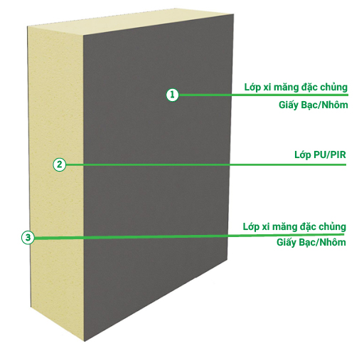 VÁCH NGĂN/PANEL PIR