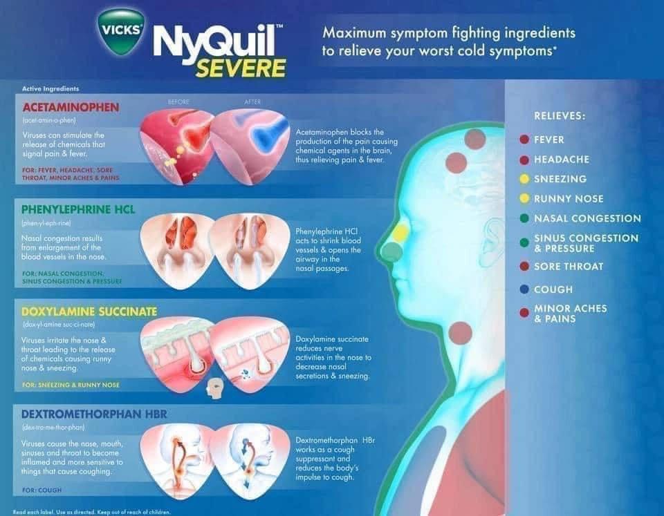 [CHÍNH HÃNG MỸ] Combo Vicks DayQuil & NyQuil Severe Cold & Flu – Hộp 96 Viên