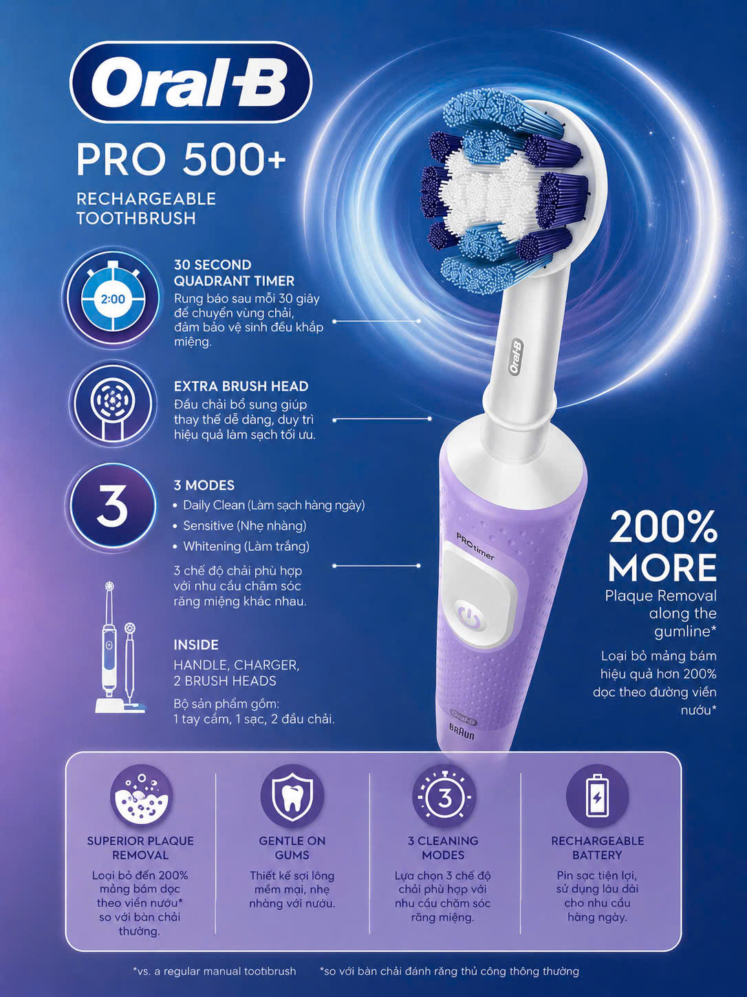 Bàn Chải Đánh Răng Điện Oral-B PRO 500+ Dòng Cao Cấp (Tặng Kèm 2 Đầu Bàn Chải)