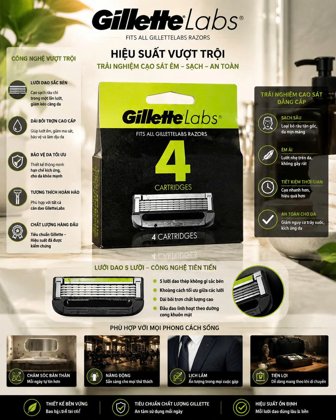 [HÀNG MỸ] Hộp 4 Đầu Lưỡi Dao Cạo GilletteLabs Cartridges Cao Cấp