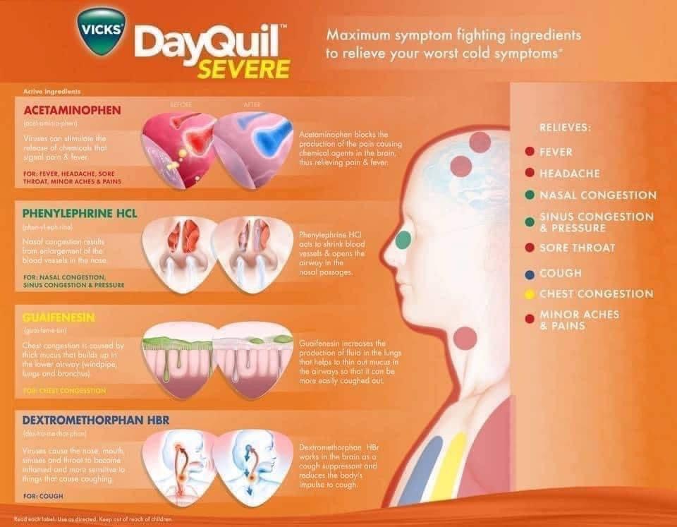 [CHÍNH HÃNG MỸ] Combo Vicks DayQuil & NyQuil Severe Cold & Flu – Hộp 96 Viên