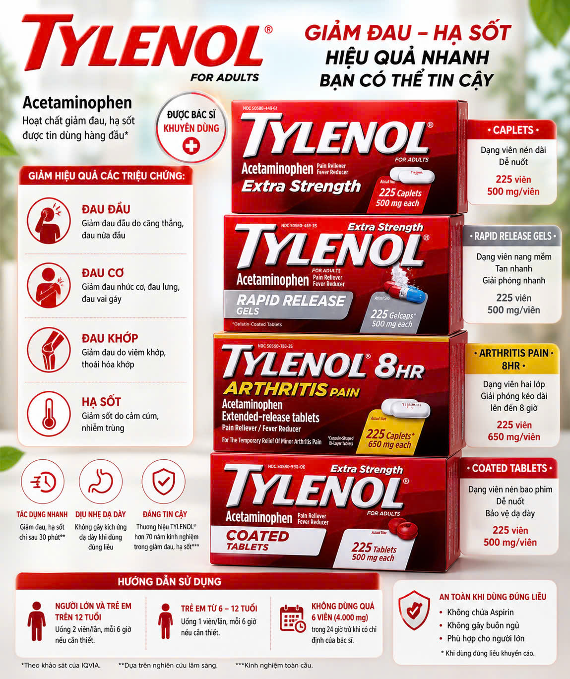 Viên Giảm Đau Khớp Tylenol 8HR Arthritis Pain 650mg - Hiệu Quả Kéo Dài Suốt 8 Giờ (225 Viên)