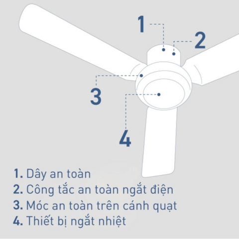 Quạt trần Panasonic 3 cánh F-48CZL 55W