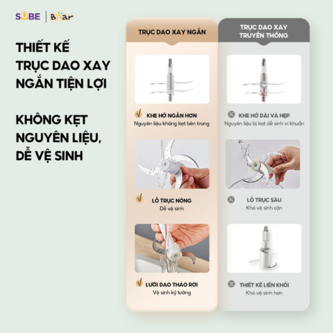 Máy Xay Thịt Bear 1.8L SB-MX20A