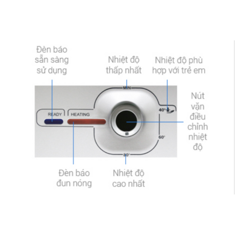 Bình nóng lạnh Ariston AN2 30 RS