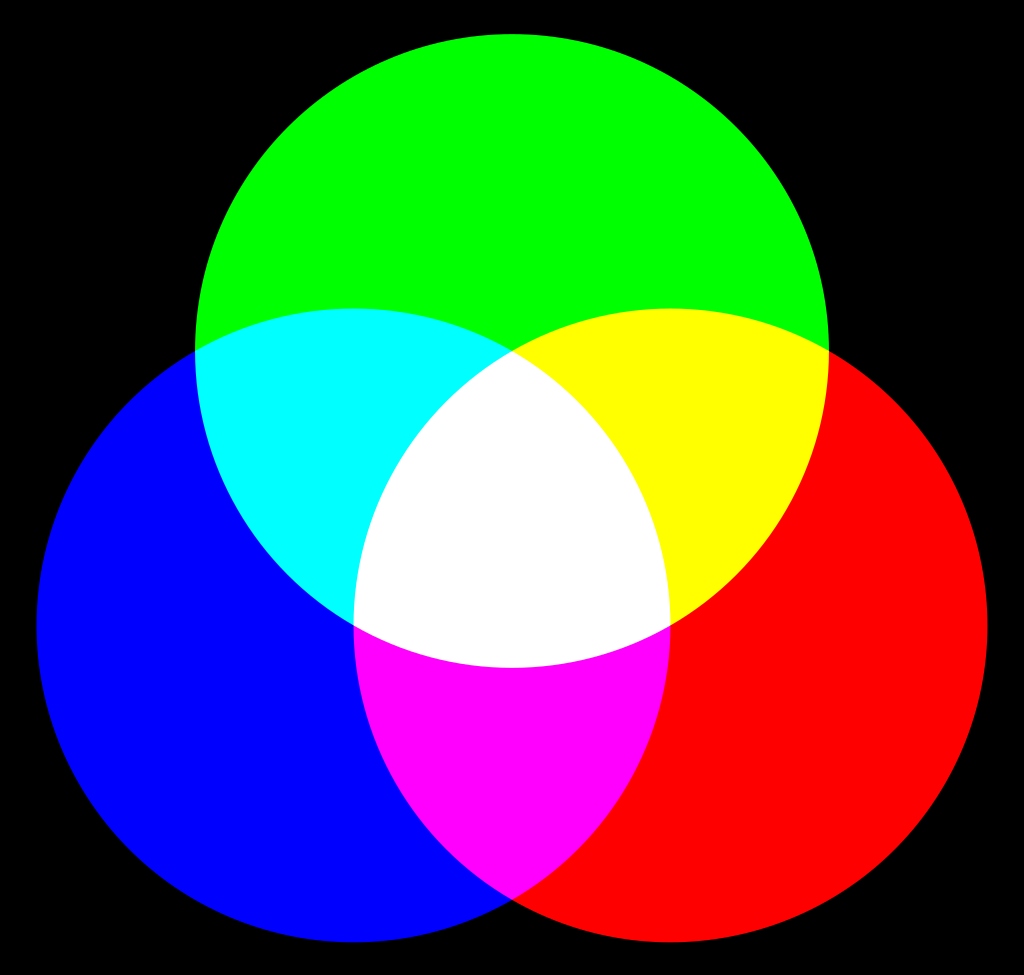 So sánh đèn RGB và WRGB cho thủy sinh