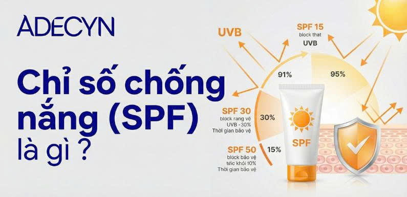 Chỉ số chống nắng ( SPF) là gì ?