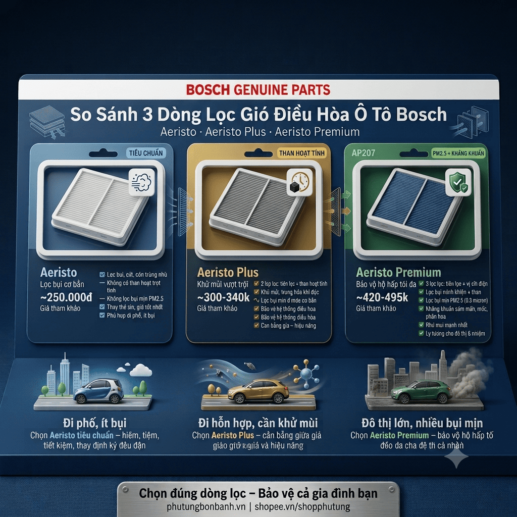 3 DÒNG LỌC GIÓ ĐIỀU HÒA BOSCH – DÒNG NÀO HỢP VỚI XE BẠN?