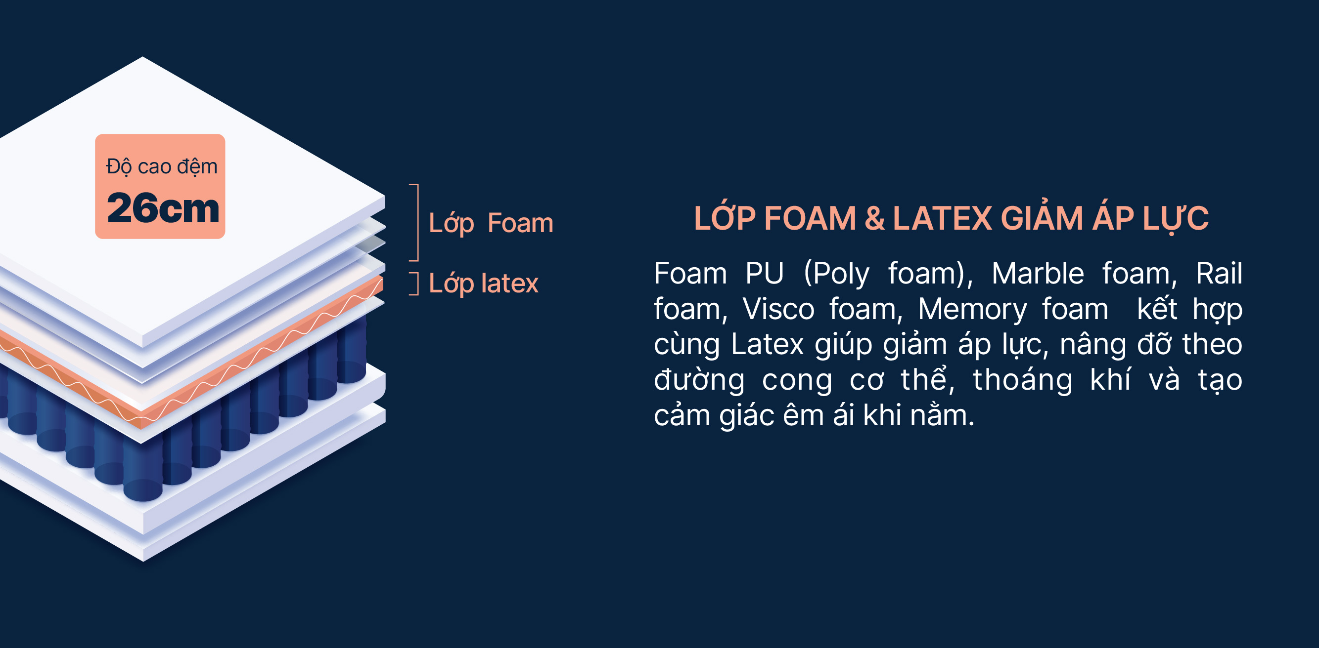 Đệm lò xò KingKoil ARISE PURE