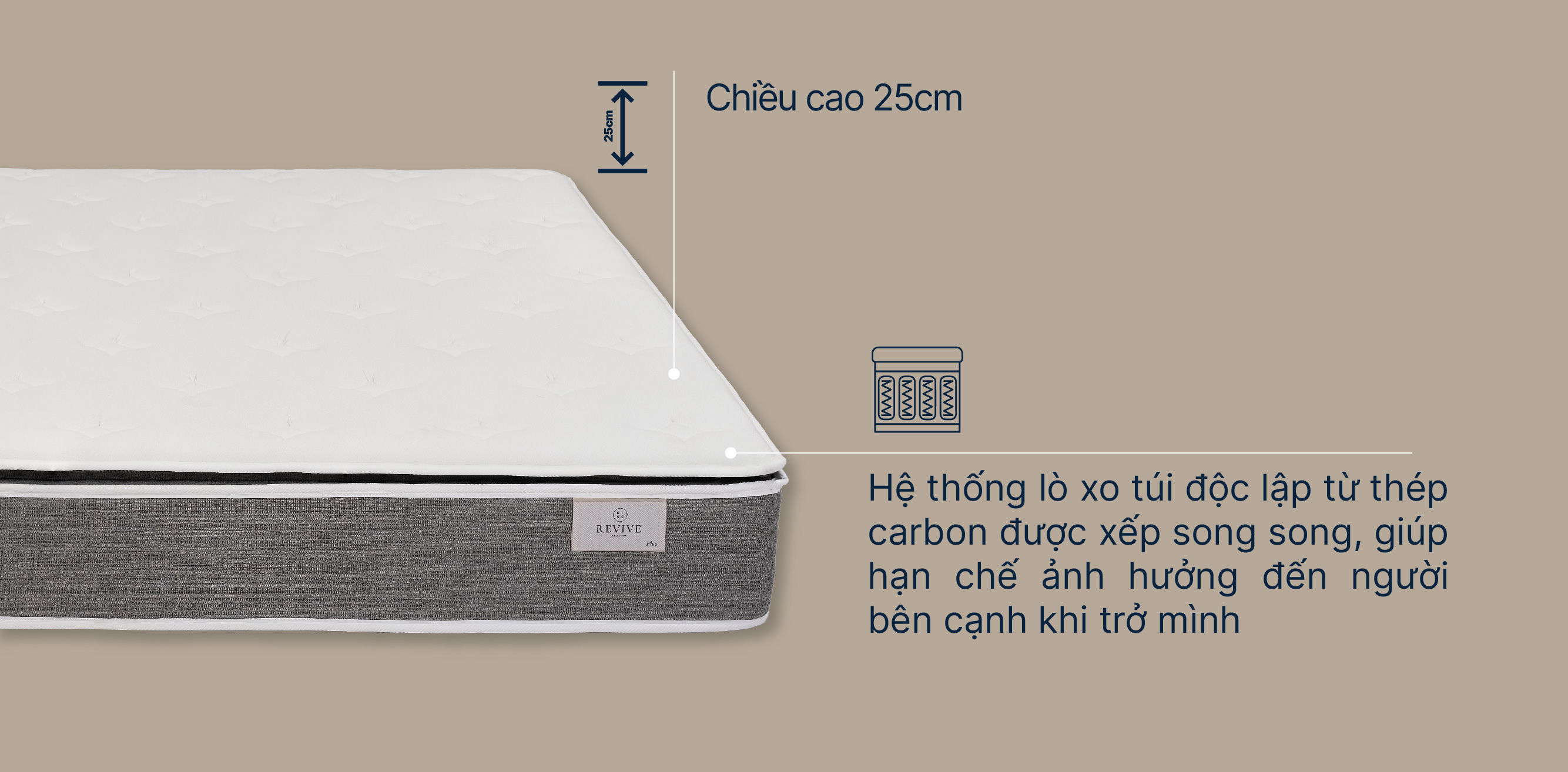 Đệm KingKoil Revive Plus