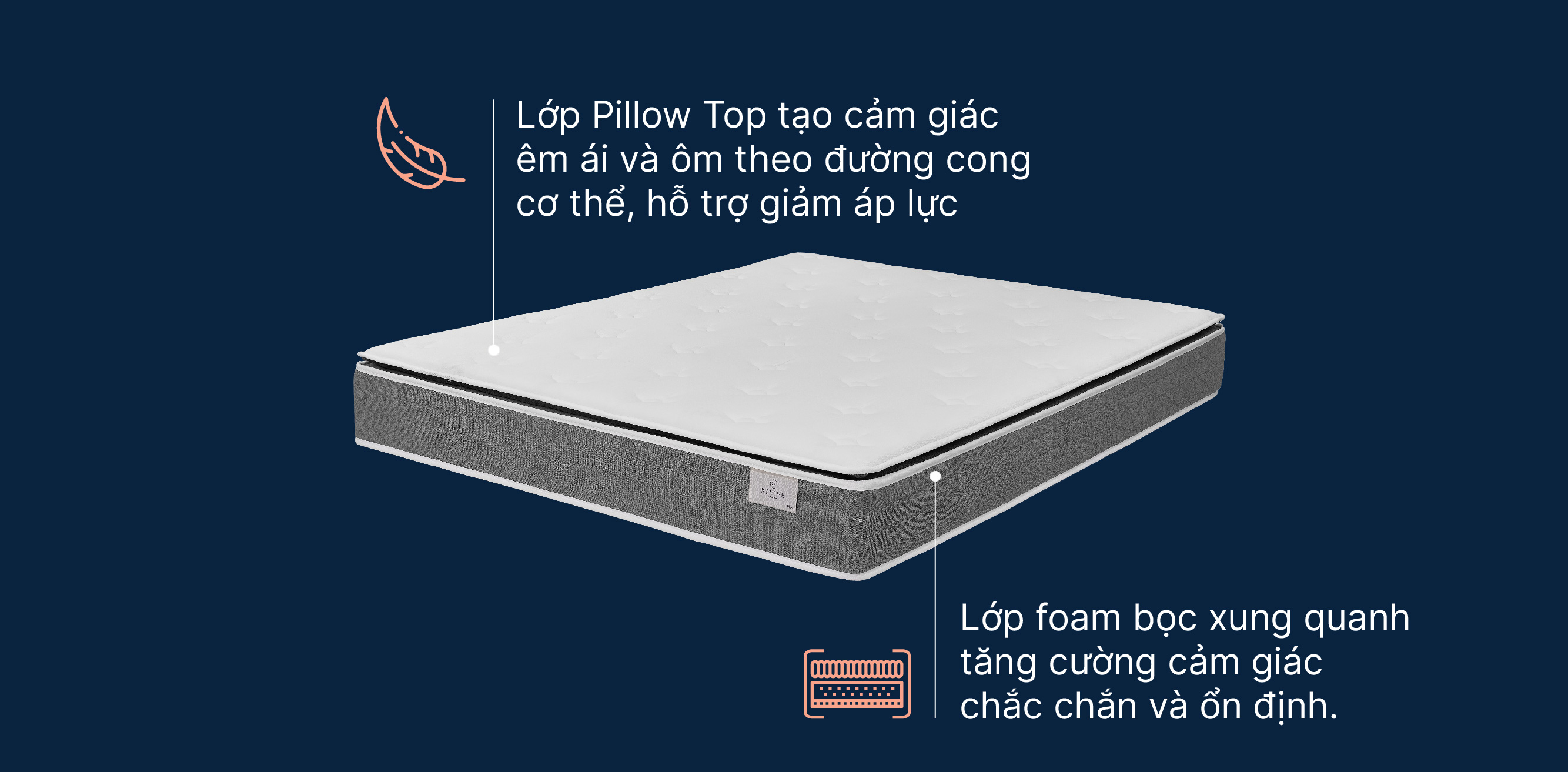 Đệm KingKoil Revive Plus