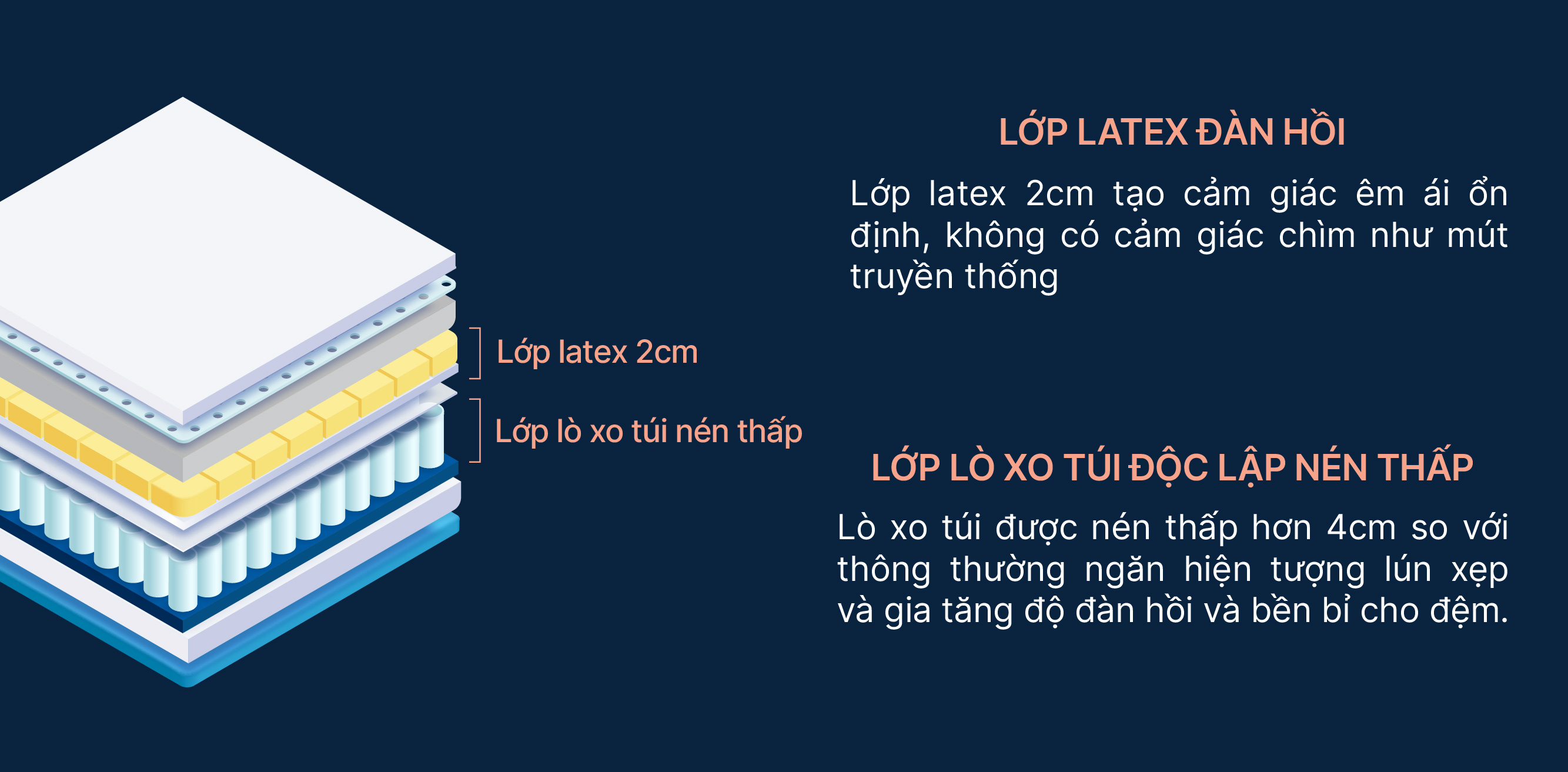 Đệm KingKoil Revive Plus