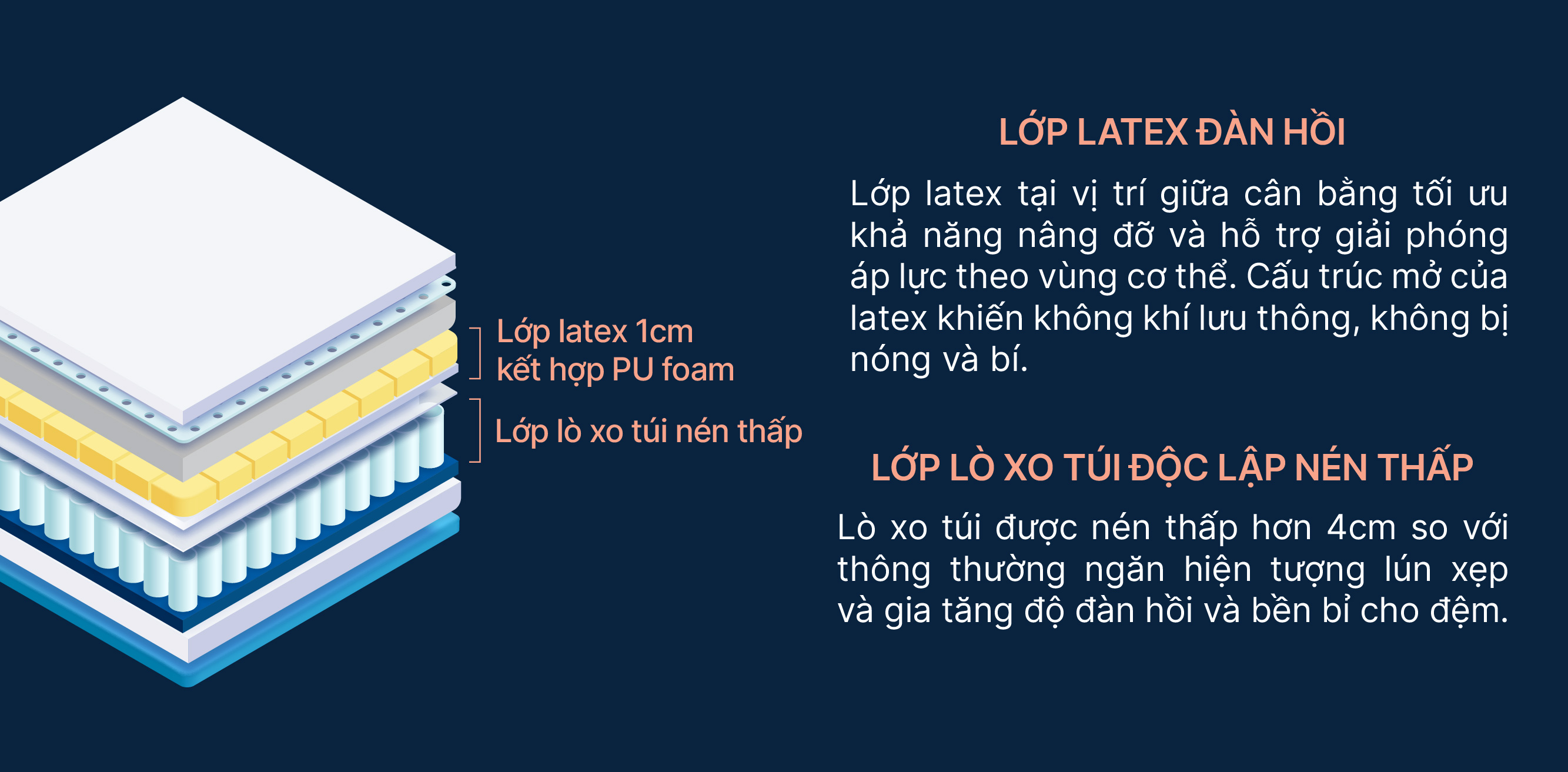 Đệm KingKoil Revive Pure