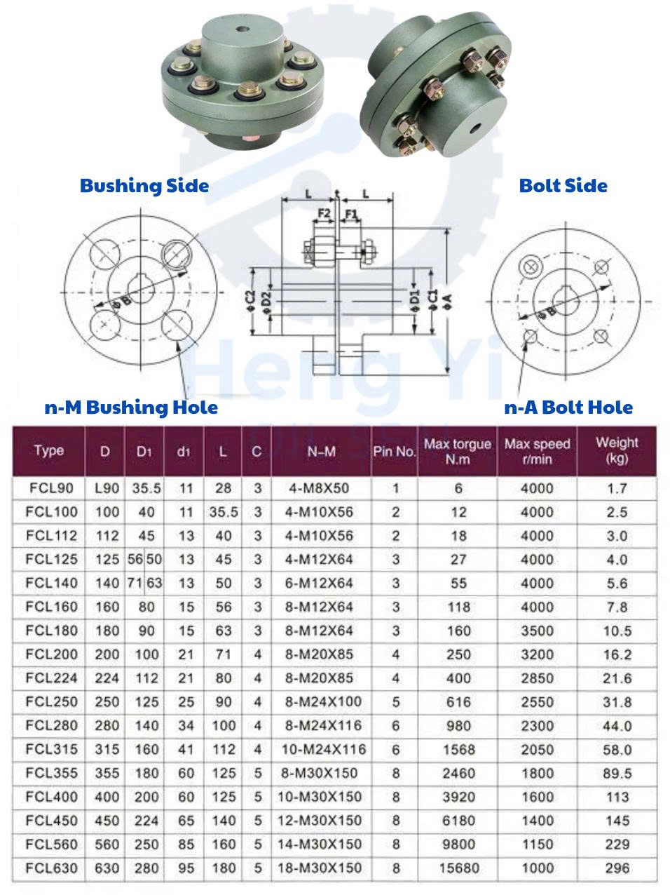 KHỚP NỐI TRỤC FCL