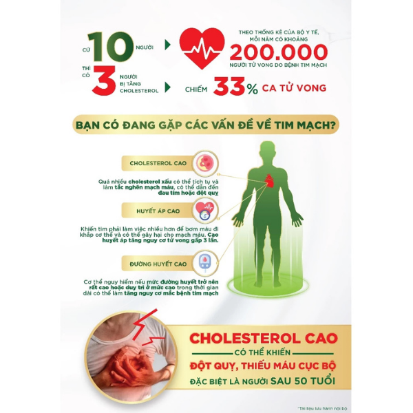 Thực phẩm bổ sung Anlene Heart Plus 750g  