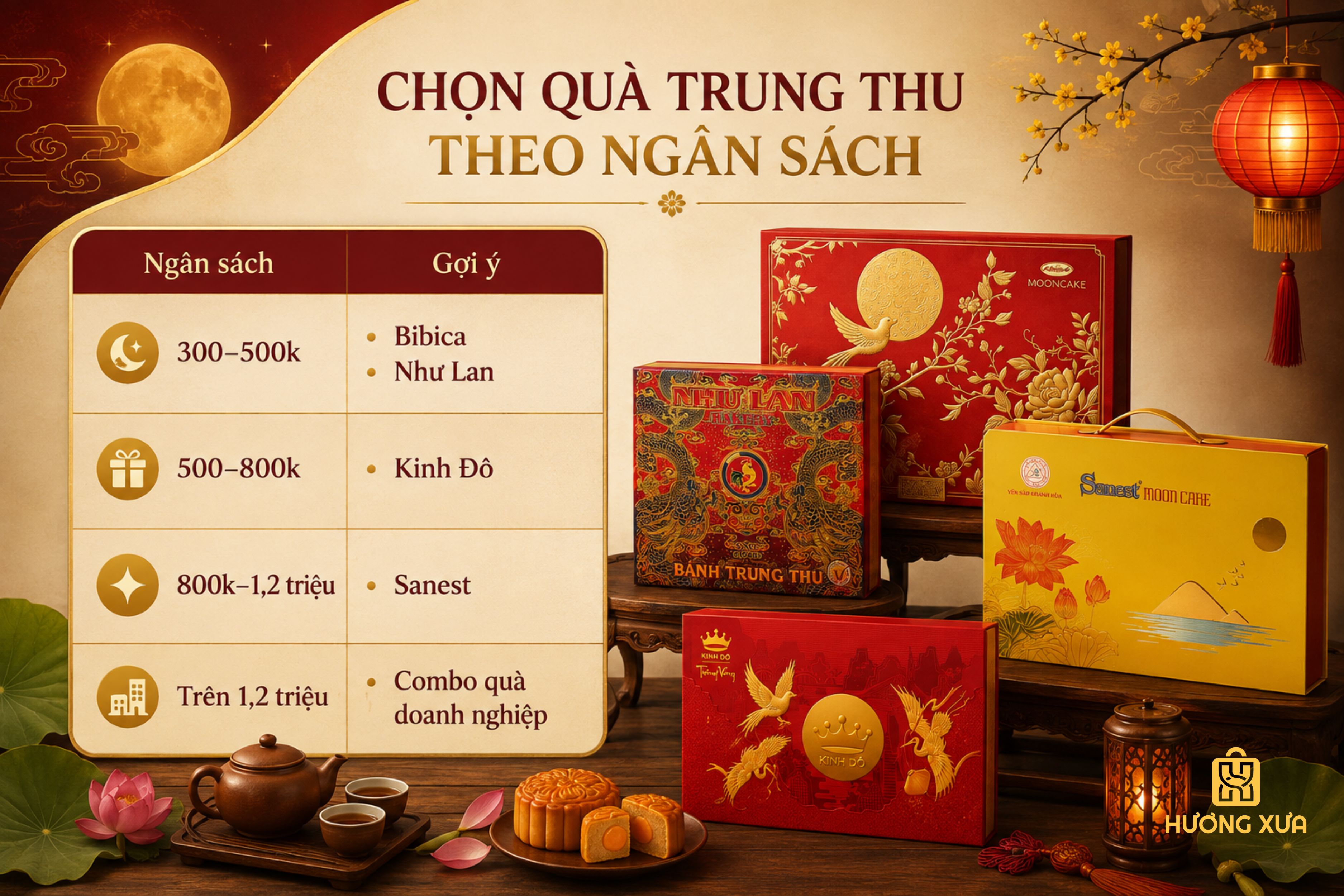 Bảng chọn quà Trung Thu 2026 theo ngân sách từ 300 nghìn đồng