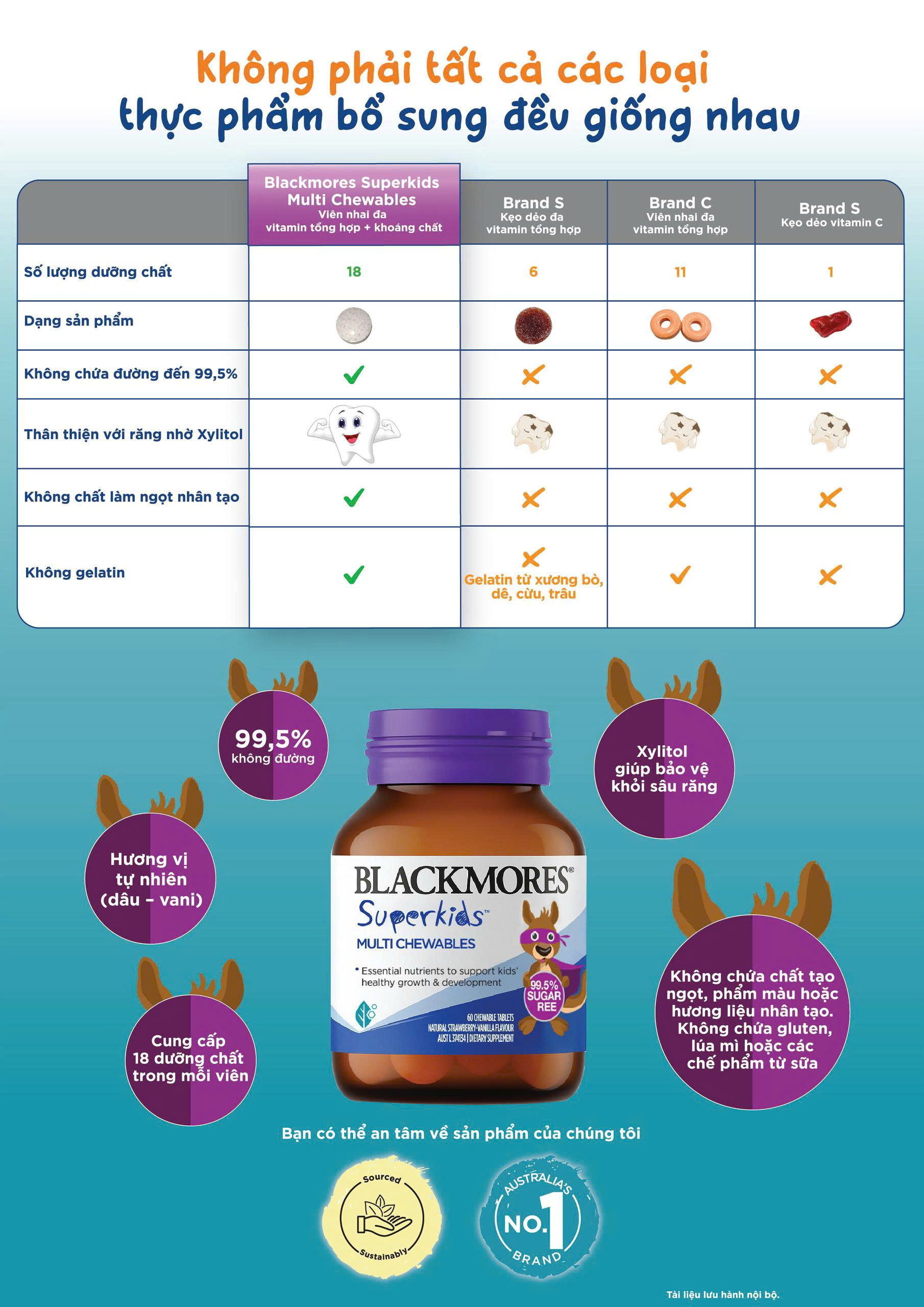 Blackmores Superkids Multi Chewables kẹo ngậm hương dâu bổ sung vitamin tổng hợp cho bé từ 2 tuổi 60v (08/27) [tem tv]