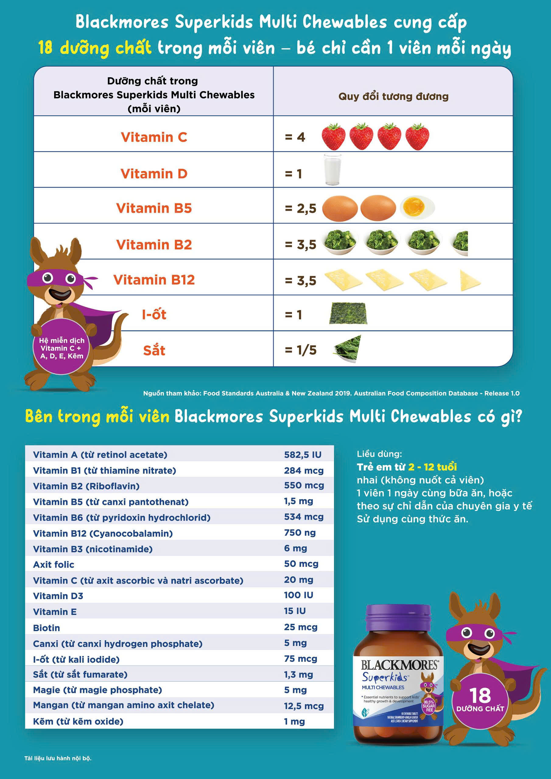 Blackmores Superkids Multi Chewables kẹo ngậm hương dâu bổ sung vitamin tổng hợp cho bé từ 2 tuổi 60v (08/27) [tem tv]