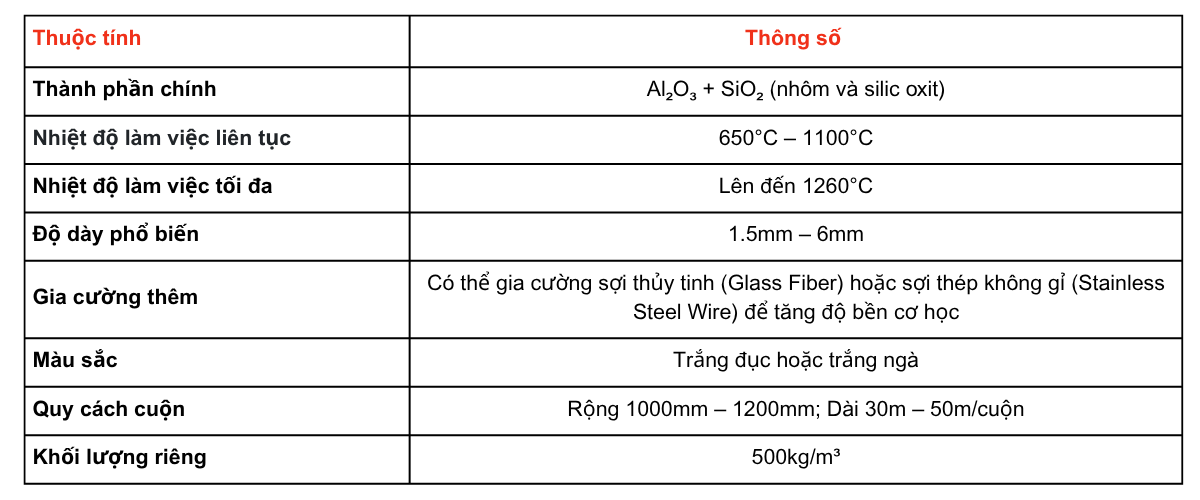  Đặc điểm kỹ thuật của Ceramic Fiber Cloth