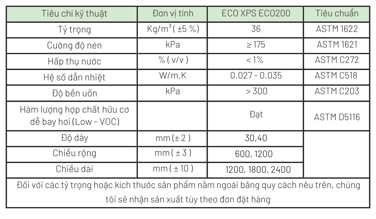 Thông số kỹ thuật tấm XPS