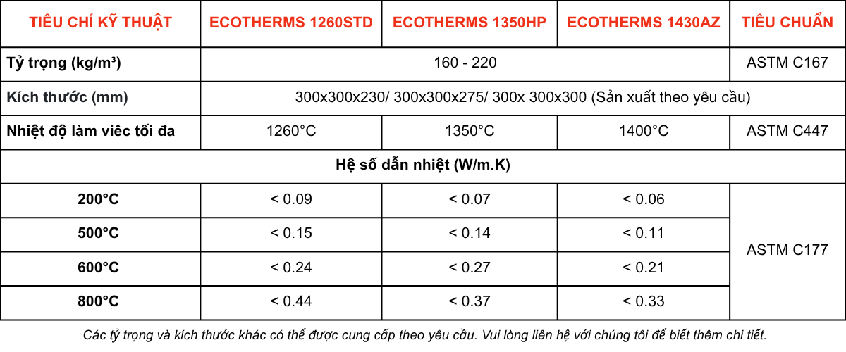 thông số kỹ thuật bông gốm ceramic module