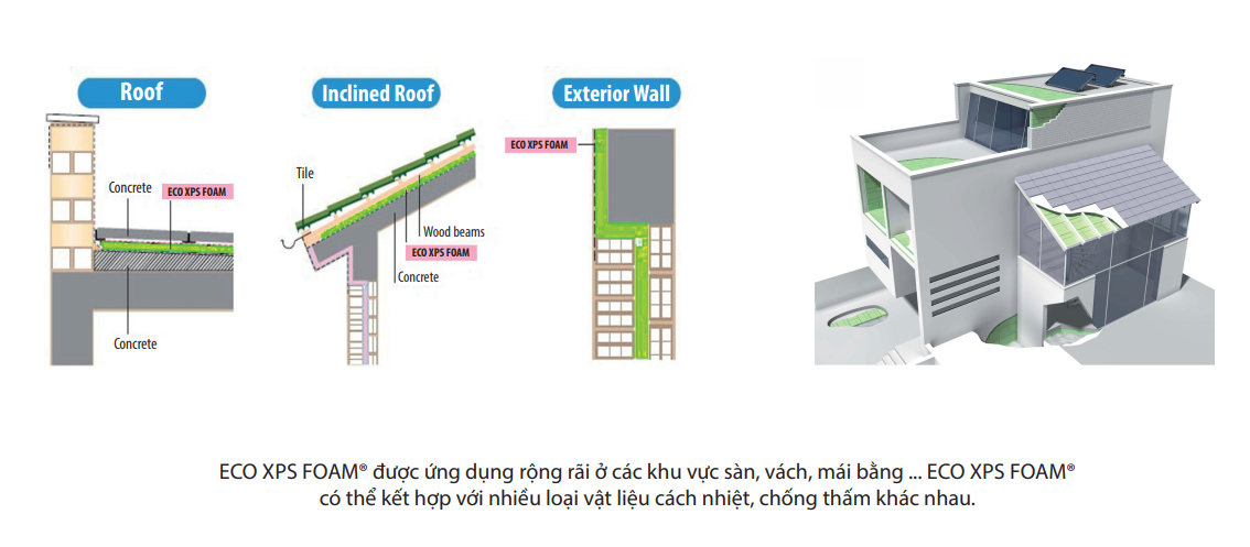 ứng dụng tấm cách nhiệt eco xps foam