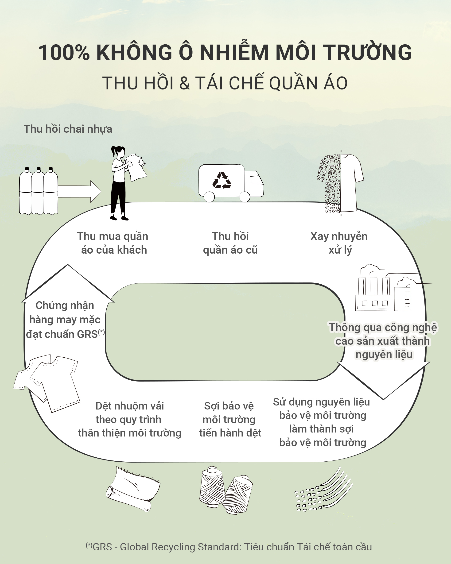 Áo khoác chống nắng nữ UV100 Suptex-REC AC24001
