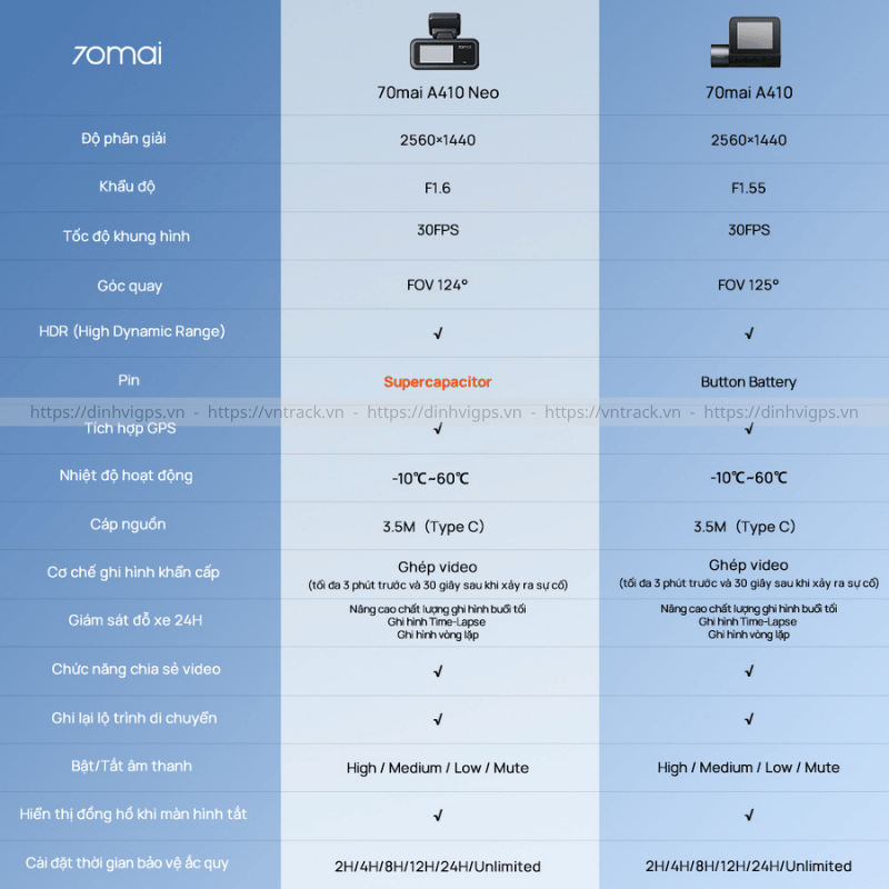 Bảng so sánh thông số kỹ thuật giữa 70mai A410 Neo và A410 đời cũ do hãng công bố