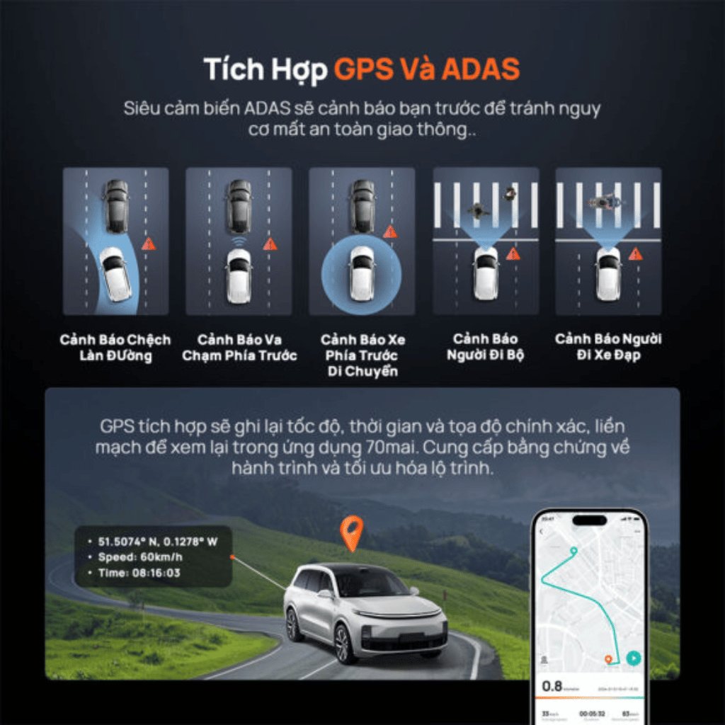 Minh họa tích hợp GPS và năm cảnh báo ADAS trên camera hành trình 70mai Omni X800
