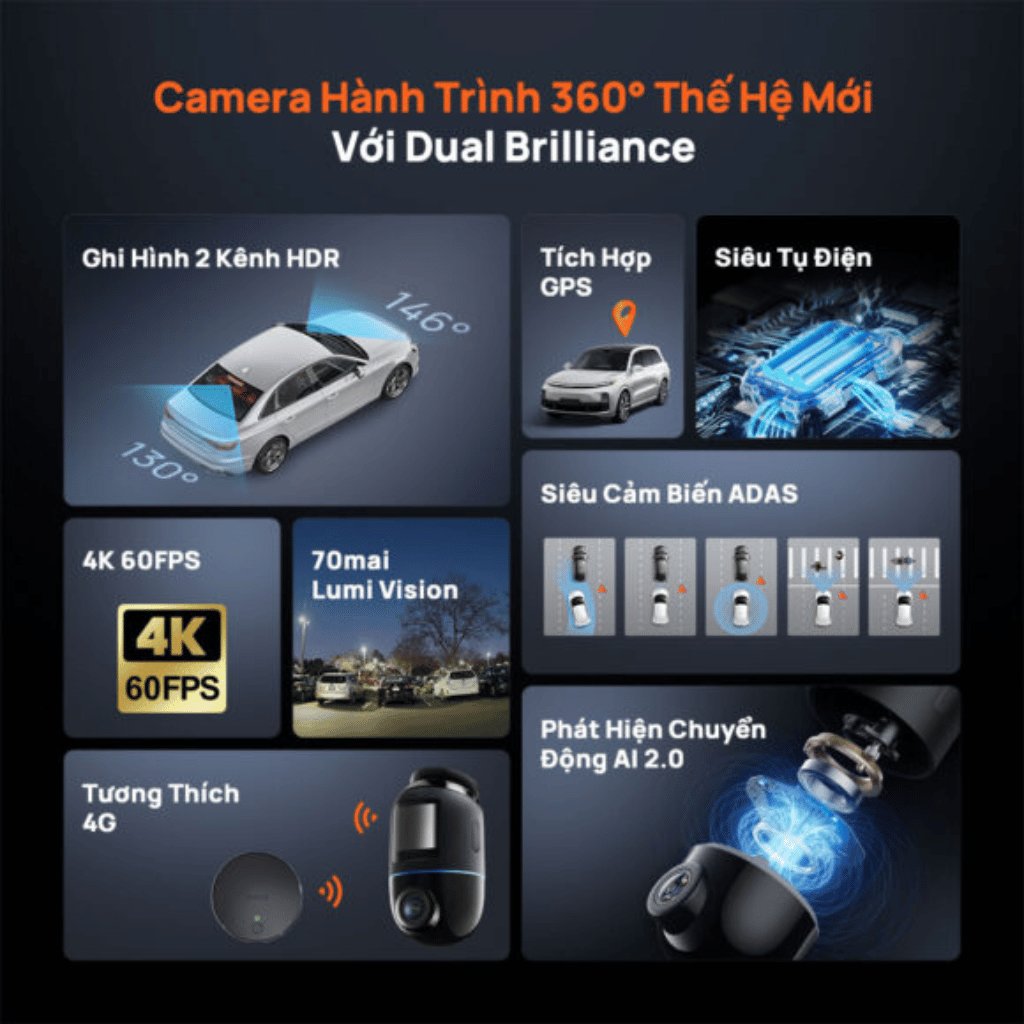 Bảng tổng hợp tính năng 360 độ, 4K 60FPS và ADAS của camera 70mai Omni X800