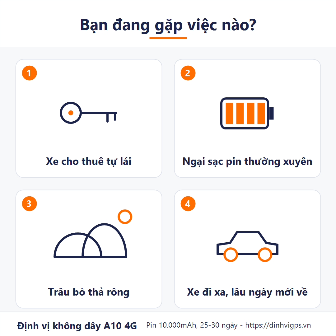 Bốn việc khách cần định vị không dây A10 4G: Xe cho thuê tự lái, ngại sạc pin thường xuyên, trâu bò thả rông, xe đi xa lâu ngày mới về