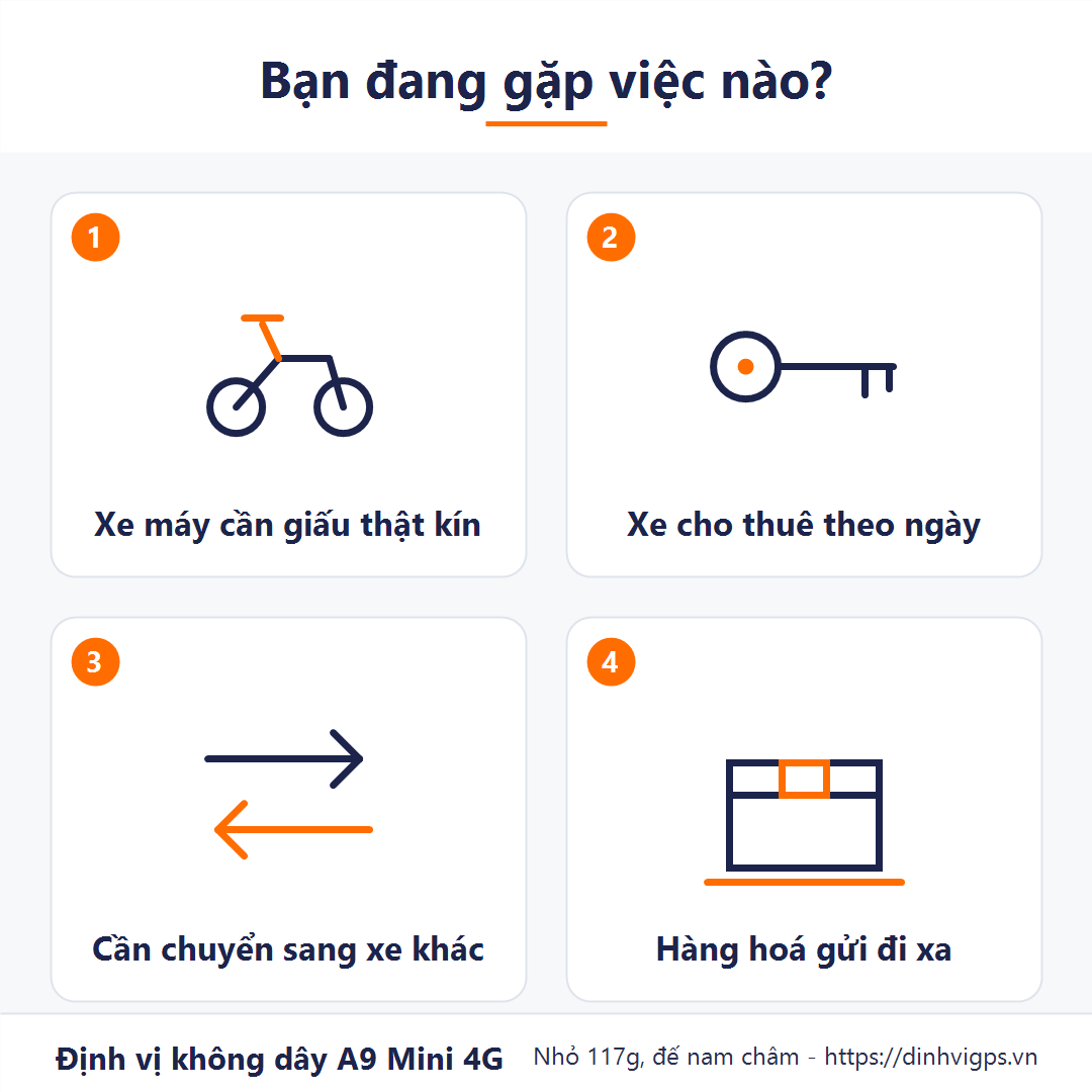 Bốn việc khách cần định vị không dây A9 Mini 4G: Xe máy cần giấu thật kín, xe cho thuê theo ngày, cần chuyển sang xe khác, hàng hoá gửi đi xa