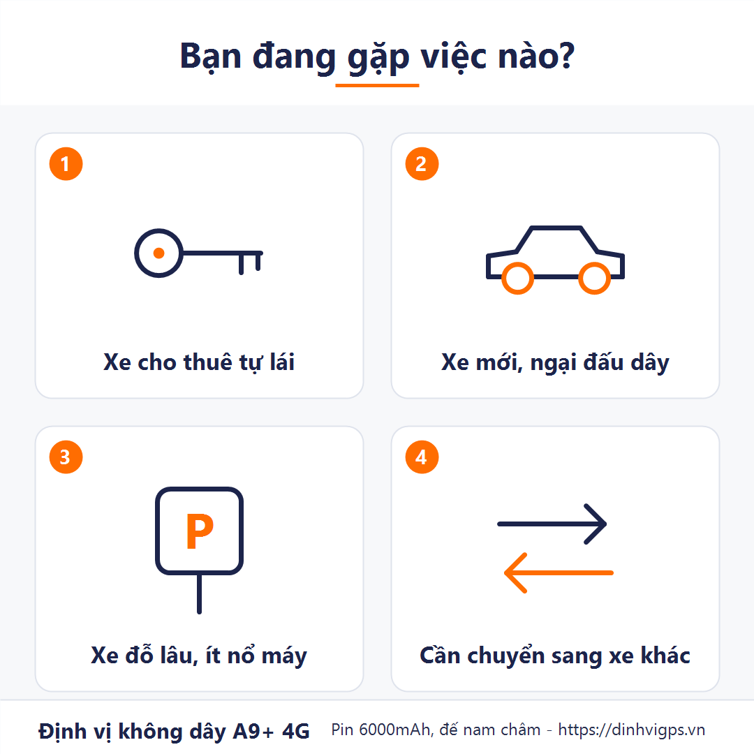 Bốn việc khách cần định vị không dây A9+: Xe cho thuê tự lái, xe mới ngại đấu dây, xe đỗ lâu ít nổ máy, cần chuyển sang xe khác