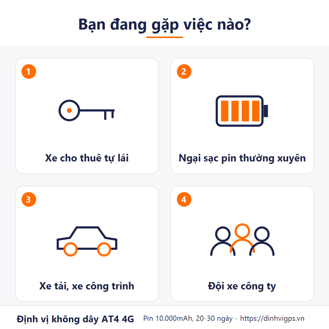 Bốn việc khách cần định vị không dây AT4 4G: Xe cho thuê tự lái, ngại sạc pin thường xuyên, xe tải xe công trình, đội xe công ty